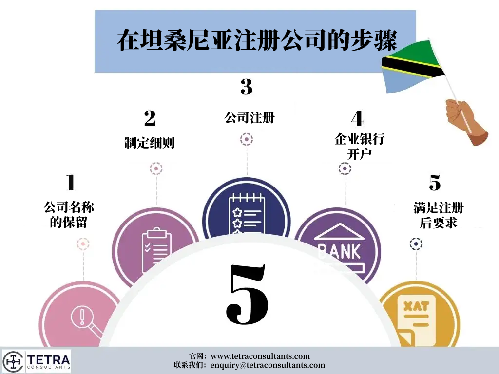 注册坦桑尼亚公司流程