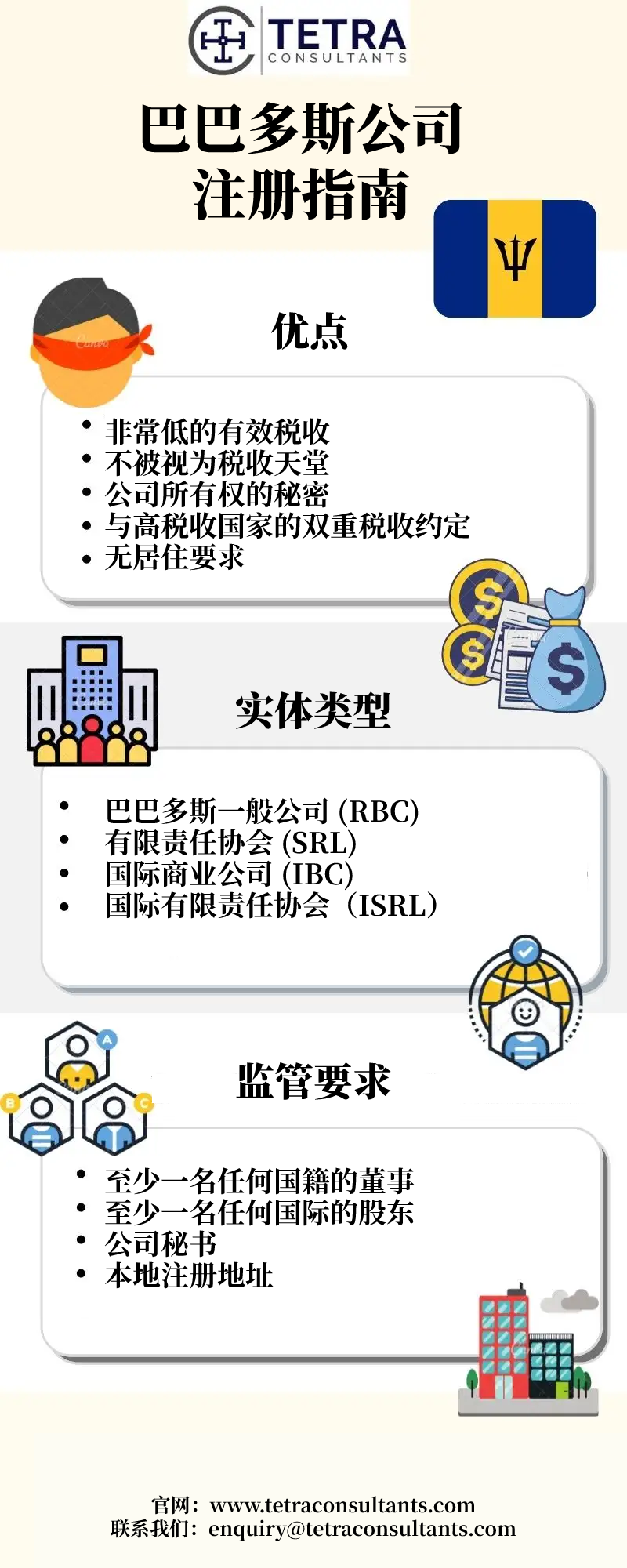 巴多斯公司注册指南