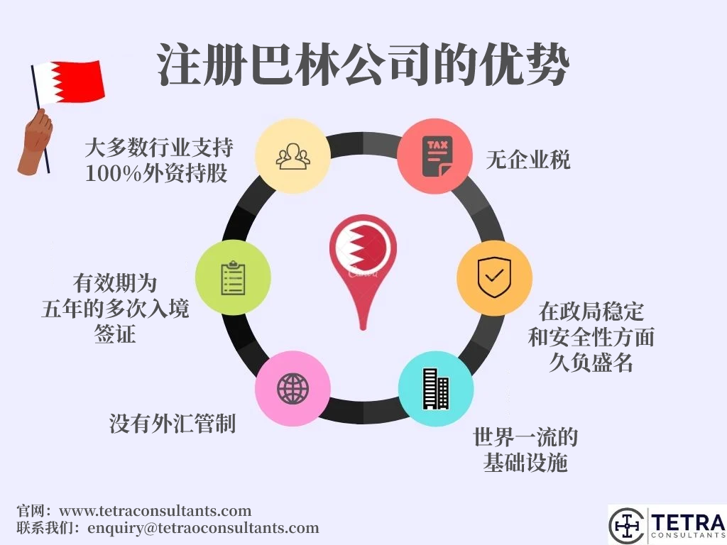巴林公司注册优势