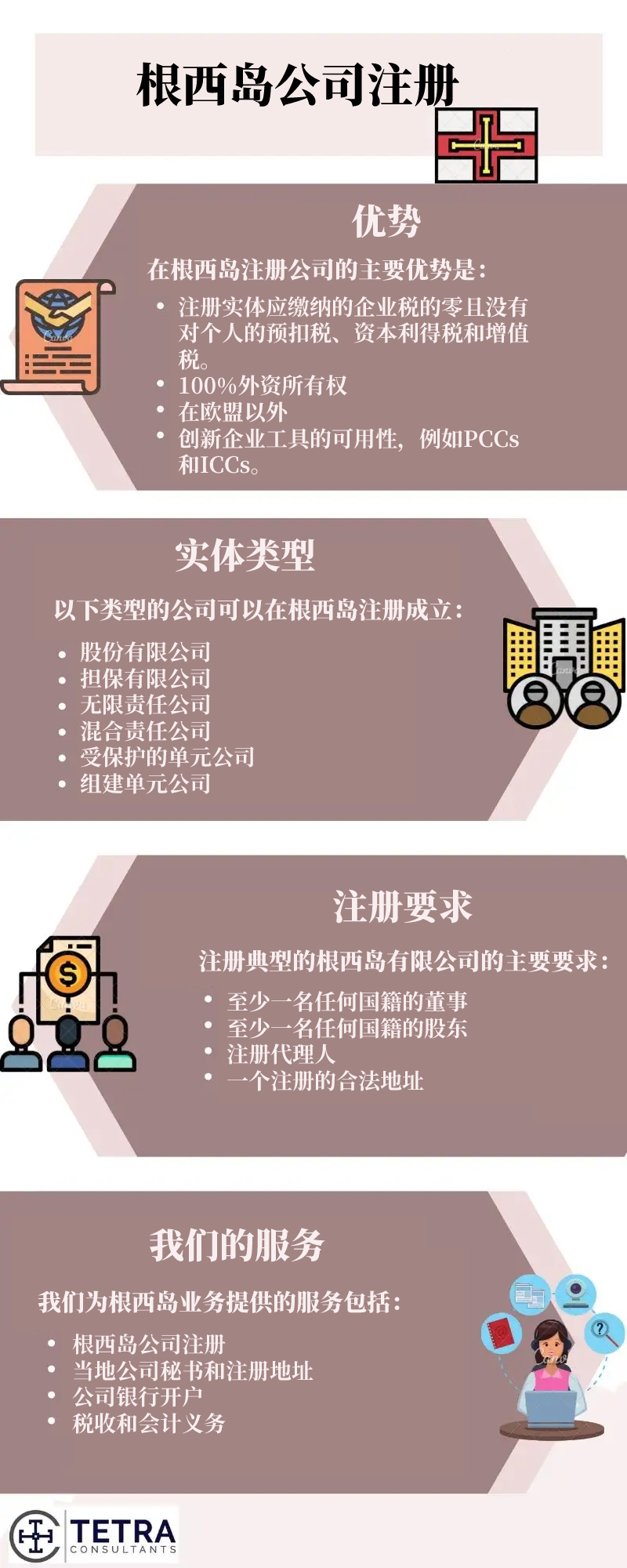 注册根西岛公司