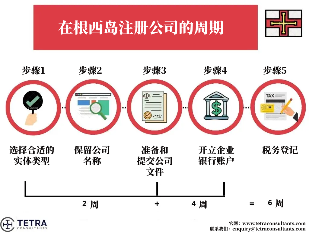 根西岛注册公司