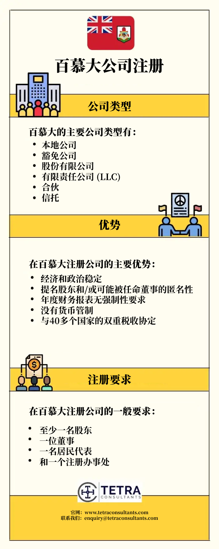 注册百慕大公司
