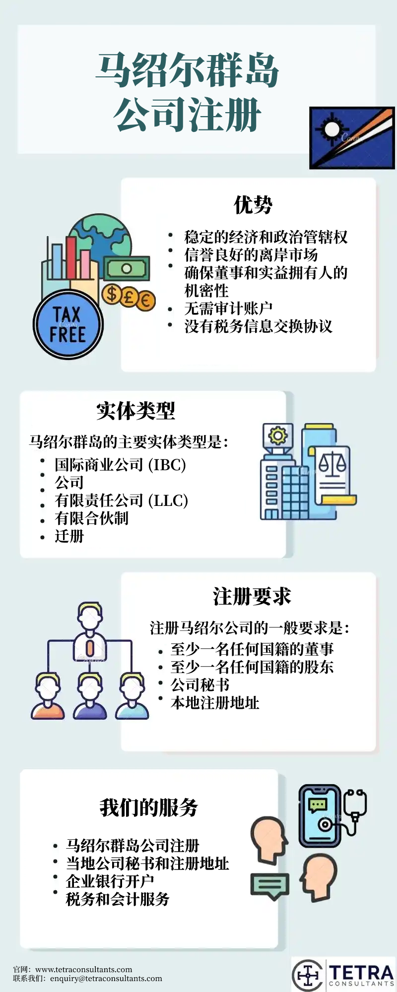 注册马绍尔公司 