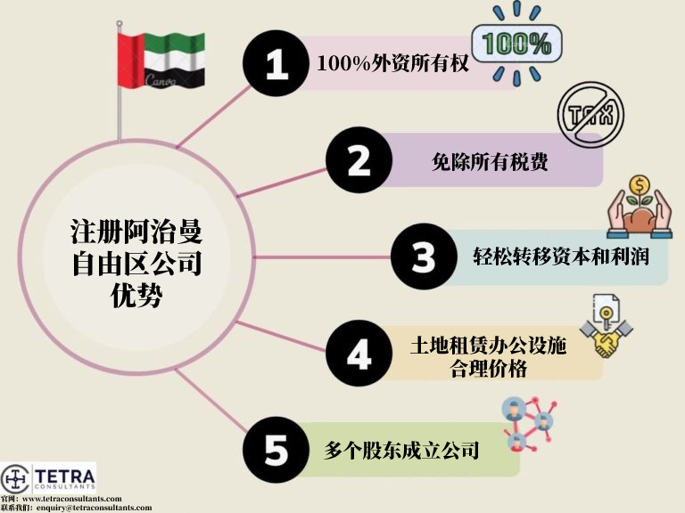 注册阿治曼公司的优势