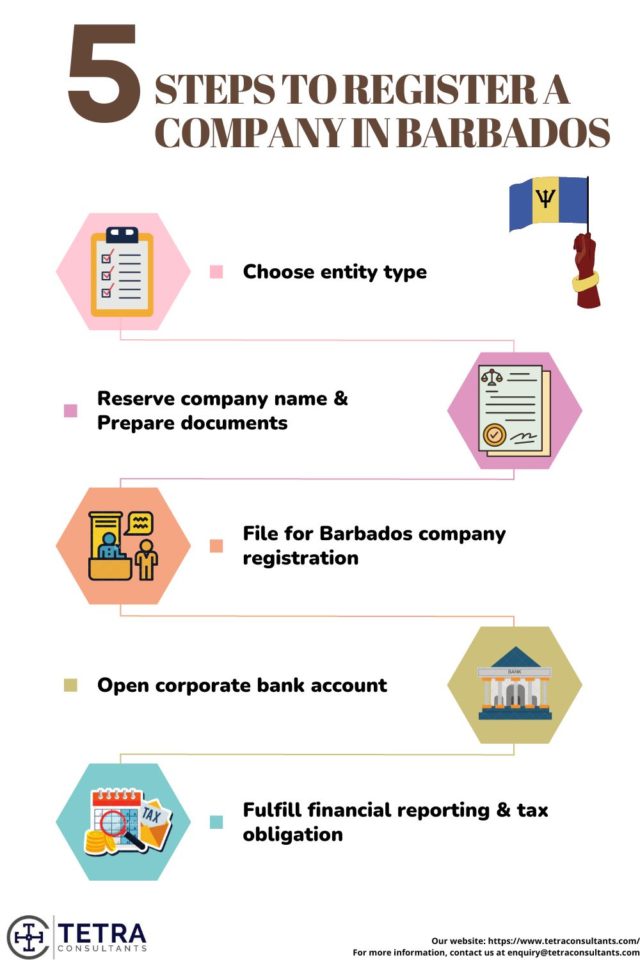 Steps to Register a Company in Barbados