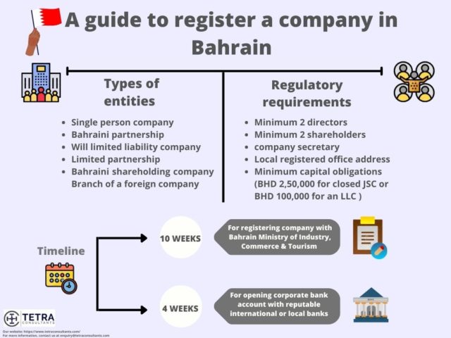 A Guide to Register a Company in Bahrain
