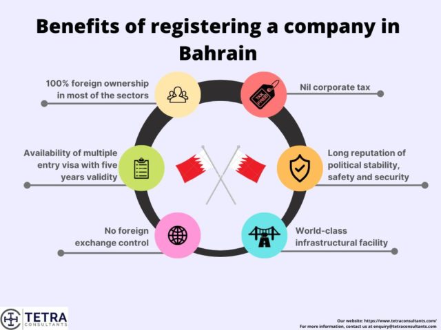 Benefits of Registering a Company Bahrain