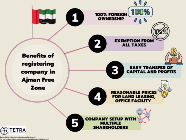 Benefits to register company in Ajman