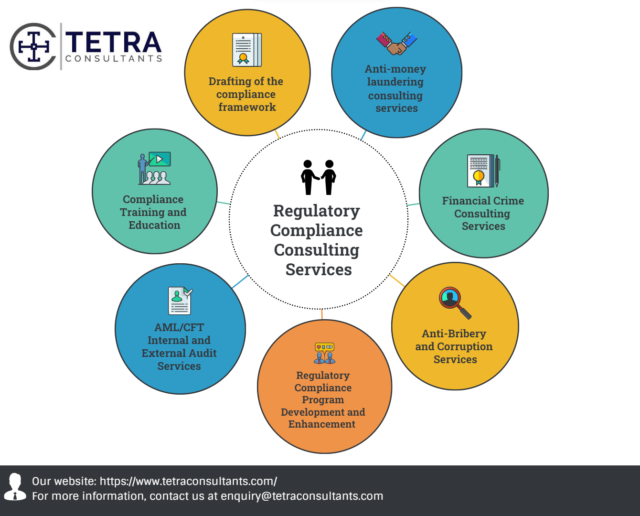 Compliance-page
