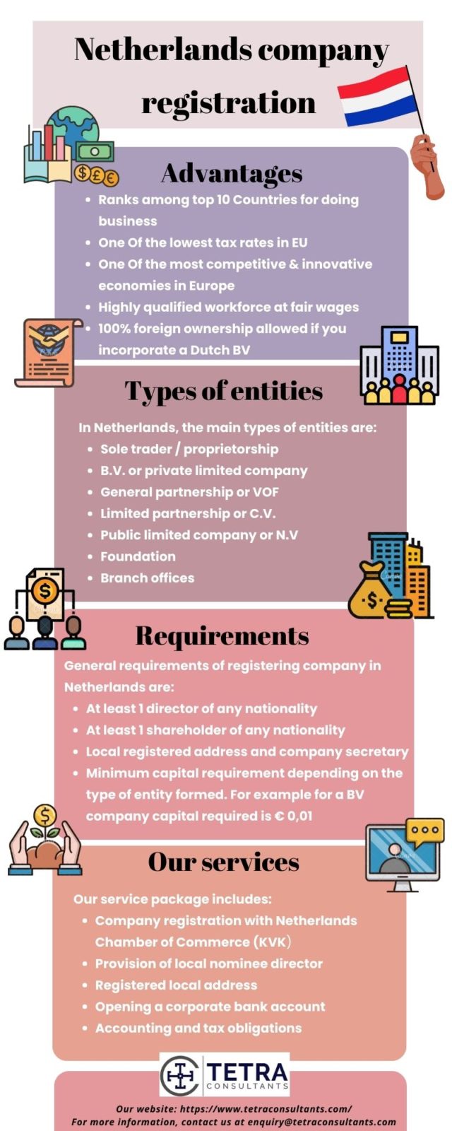 Netherlands Company Registration