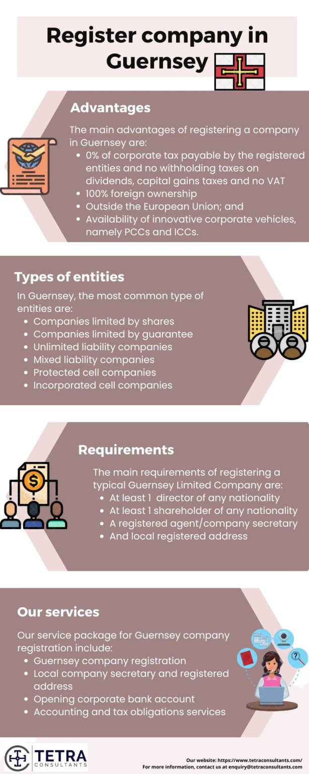 Guernsey Company Registration Tetra Consultants