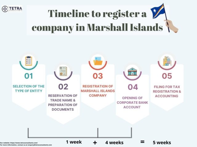 Steps to Register a Company in Marshall Islands