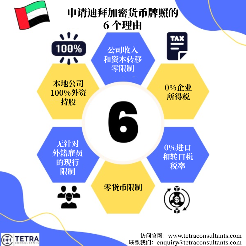 申请迪拜加密货币牌照的6大原因