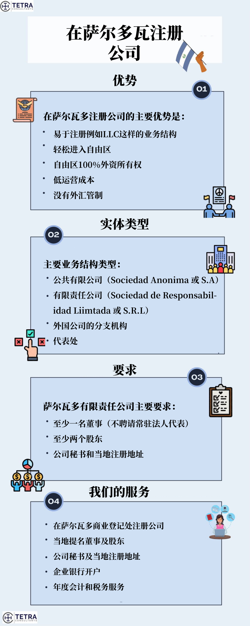 在萨尔瓦多注册公司