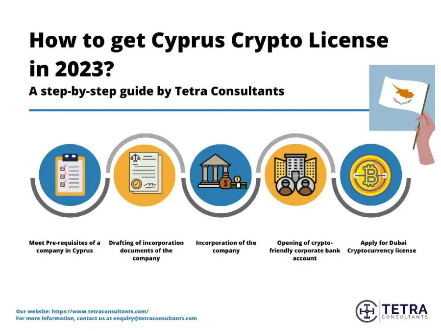 How to get Cyprus Crypto License in 2023?