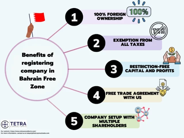 Benefits of registering company in Bahrain Free Trade Zone