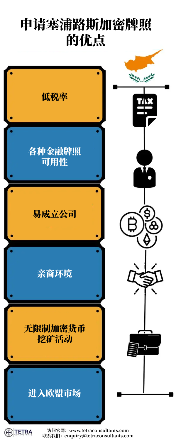 塞浦路斯加密货币优点