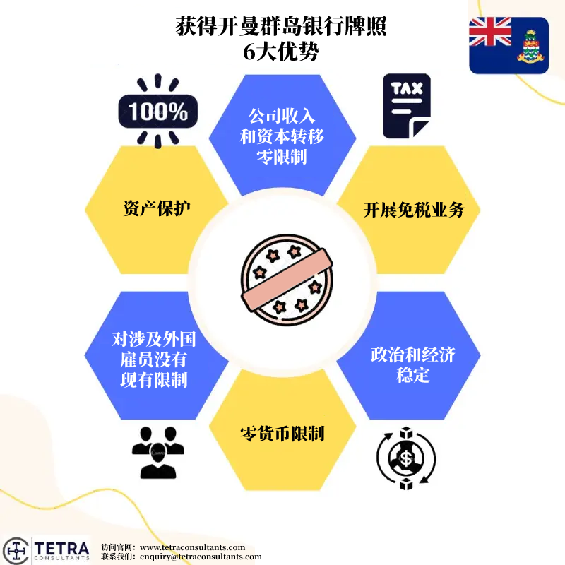 开曼银行牌照优势？