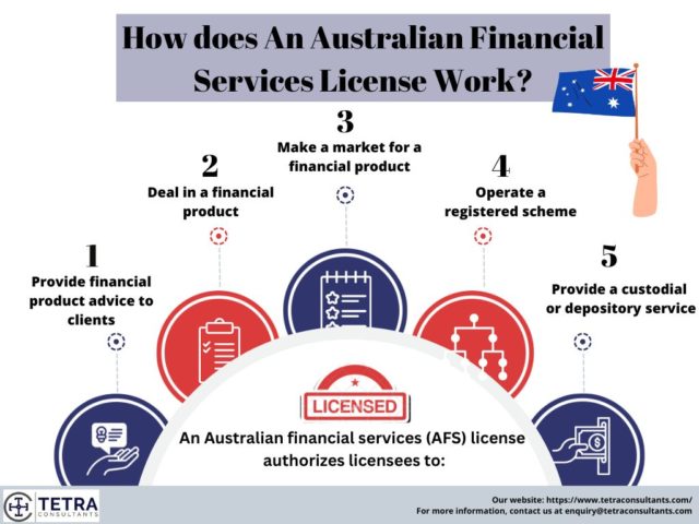 Australian Financial Services License Work