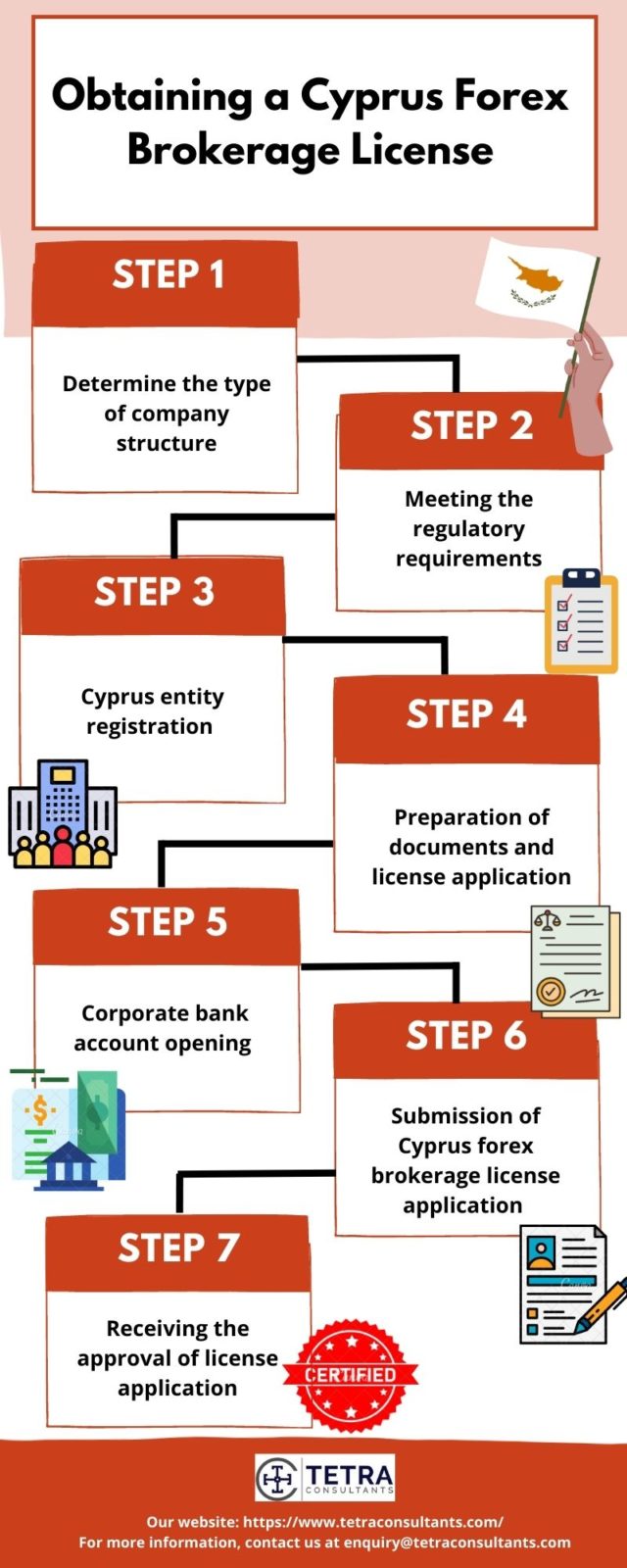 Cyprus Forex brokerage license