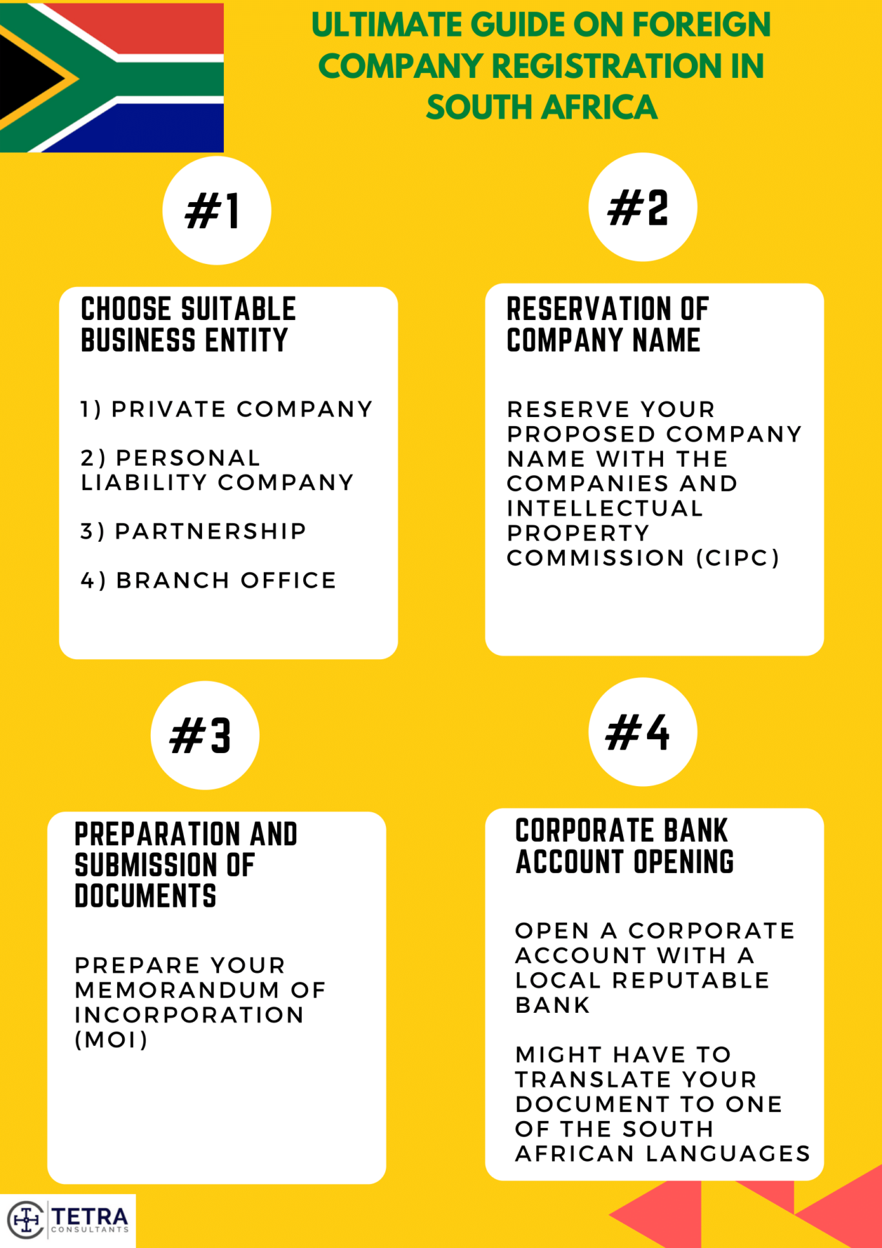 Ultimate Guide on Foreign Company Registration in South Africa