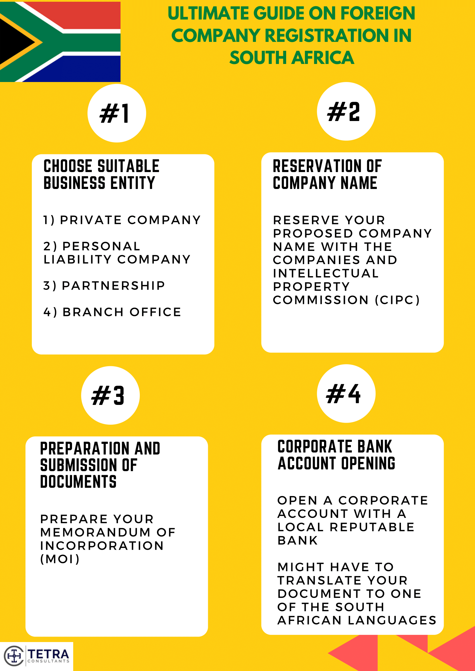 ultimate-guide-on-foreign-company-registration-in-south-africa