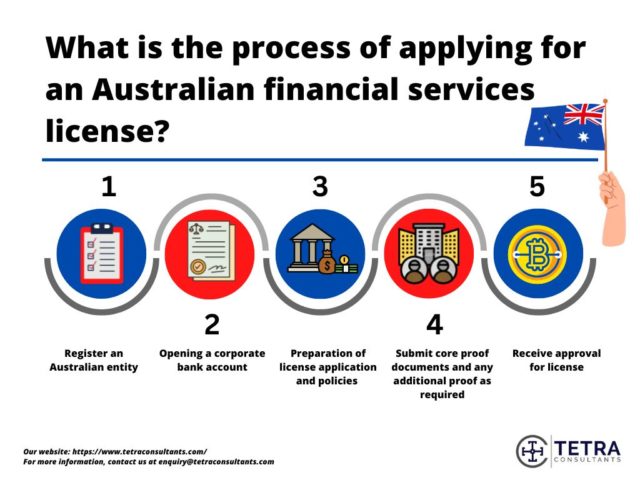 What is the process for applying for an Australian financial services license
