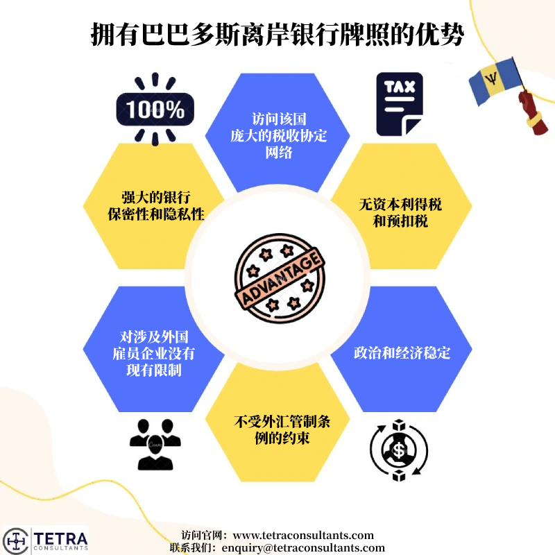 获得巴巴多斯离岸银行牌照有哪些优势？