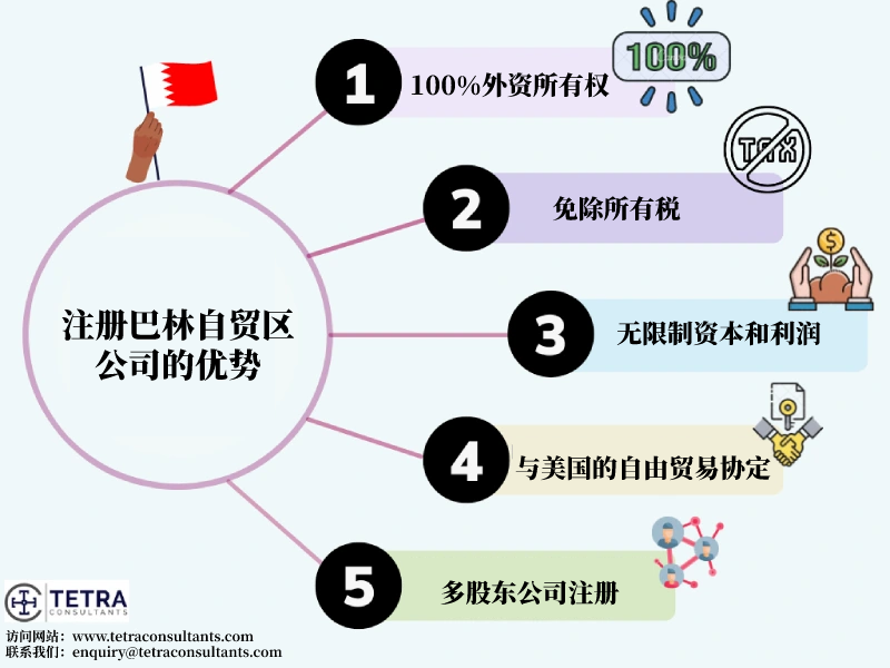 注册巴林自贸区公司有哪些优势