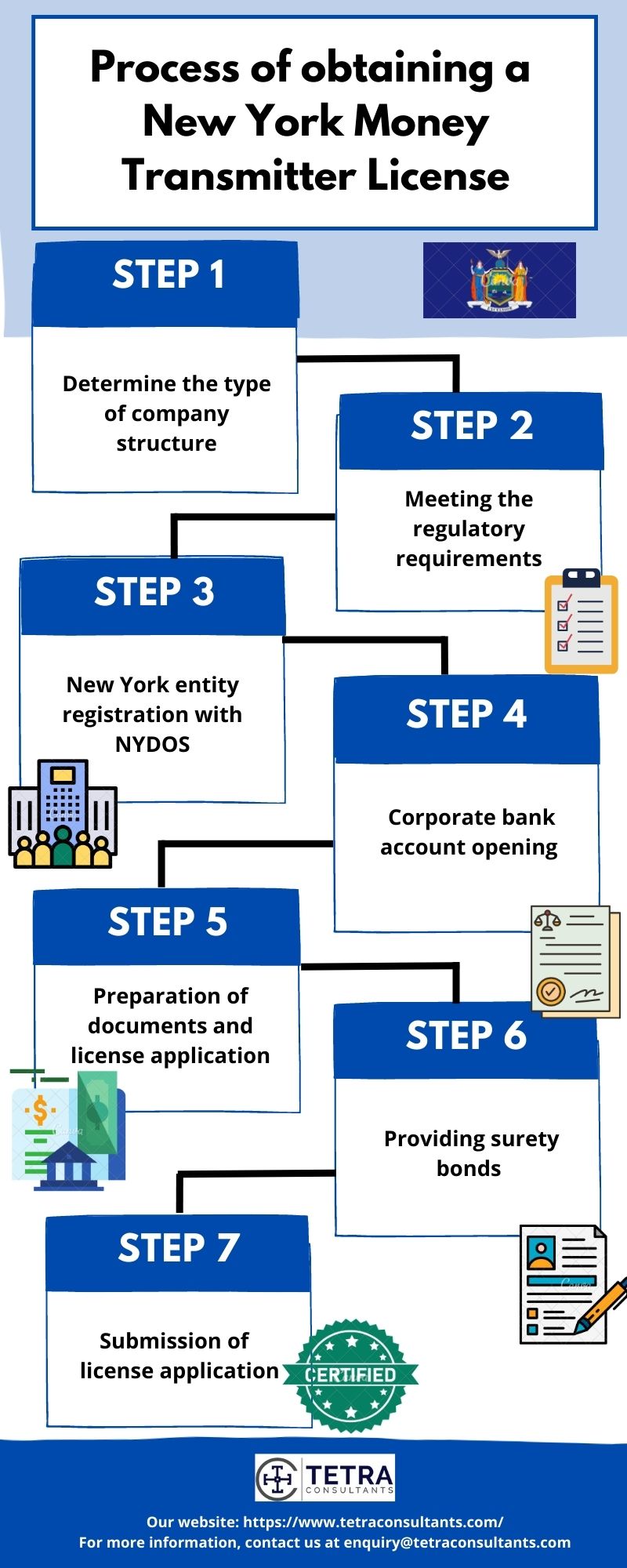 New York Money Transmitter License | Tetra Consultants