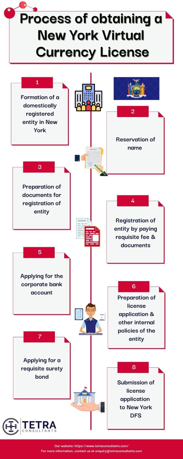 _Process of obtaining a New York Virtual Currency License (1)