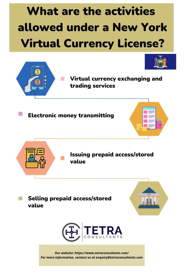 What are the activities allowed under a New York Virtual Currency License_ (1)