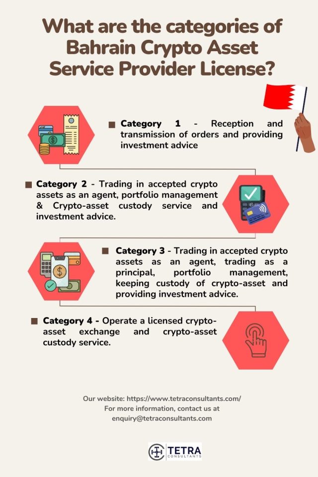 What are the categories of Bahrain Crypto Asset Service Provider License