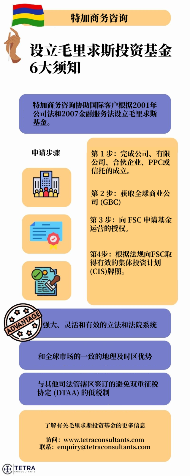 毛球投资基金6大须知