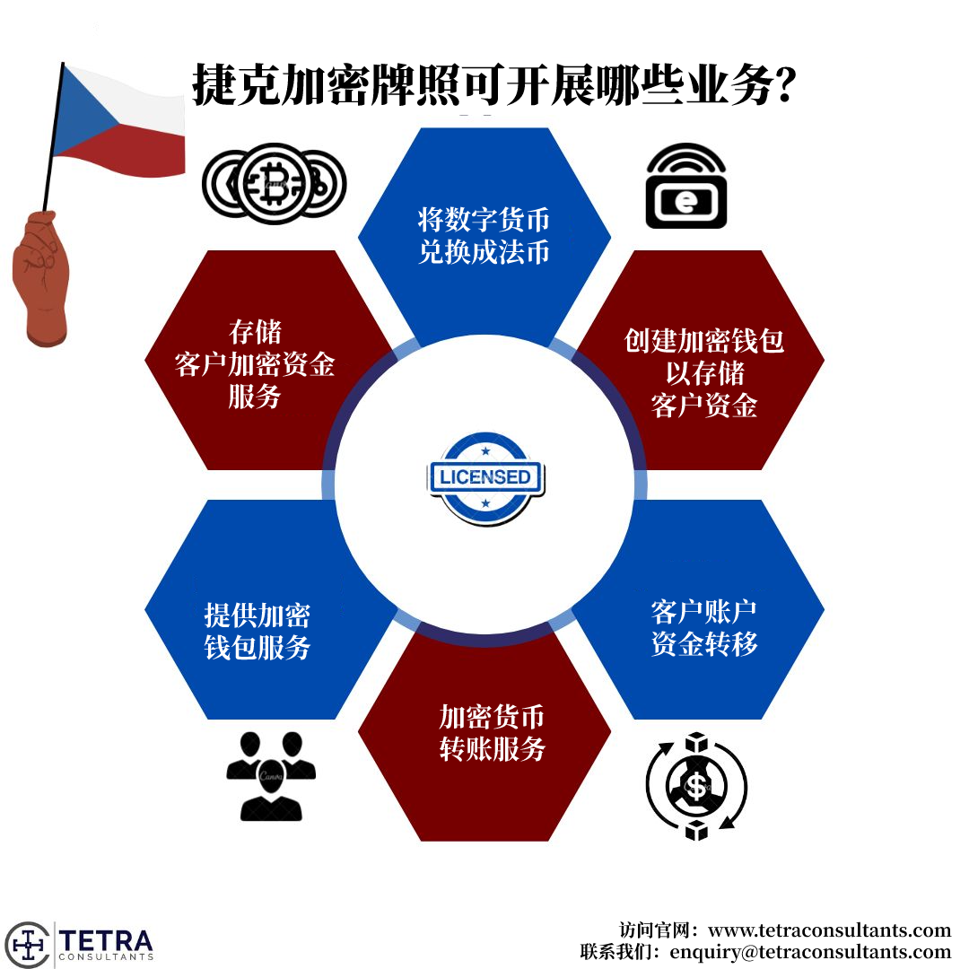 捷克加密牌照可开展业务
