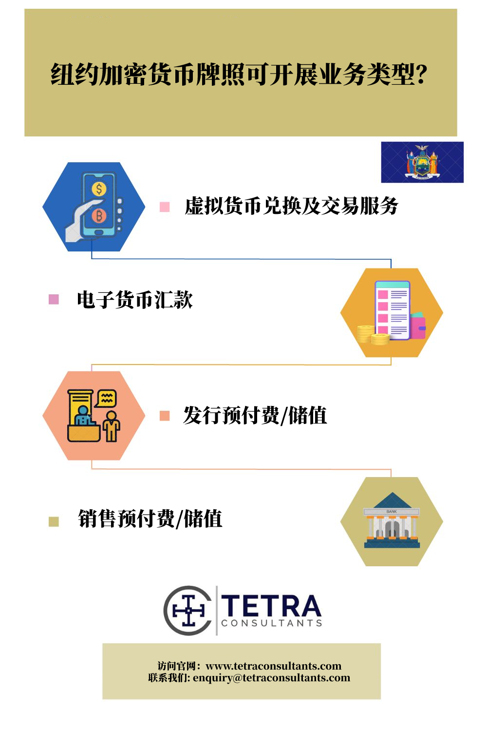 美国加密货币牌照可开展业务