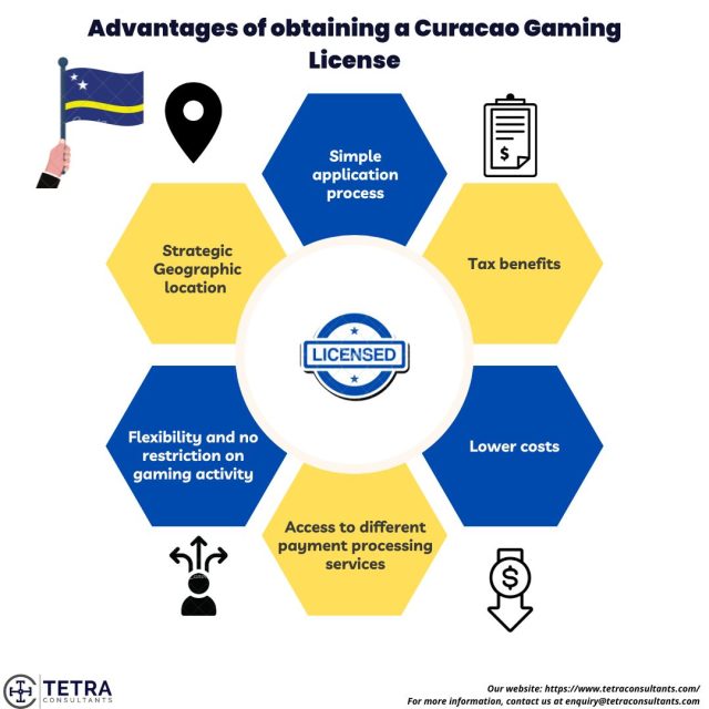 Advantages of obtaining a Curacao Gaming License