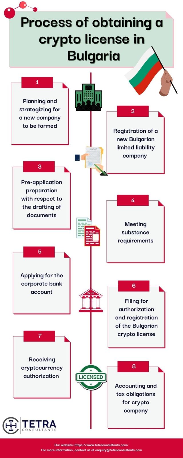 Process of obtaining a crypto license in Bulgaria