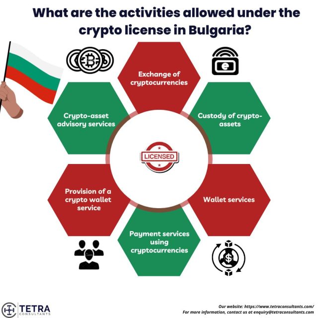 Activities allowed under a Bulgaria crypto license 