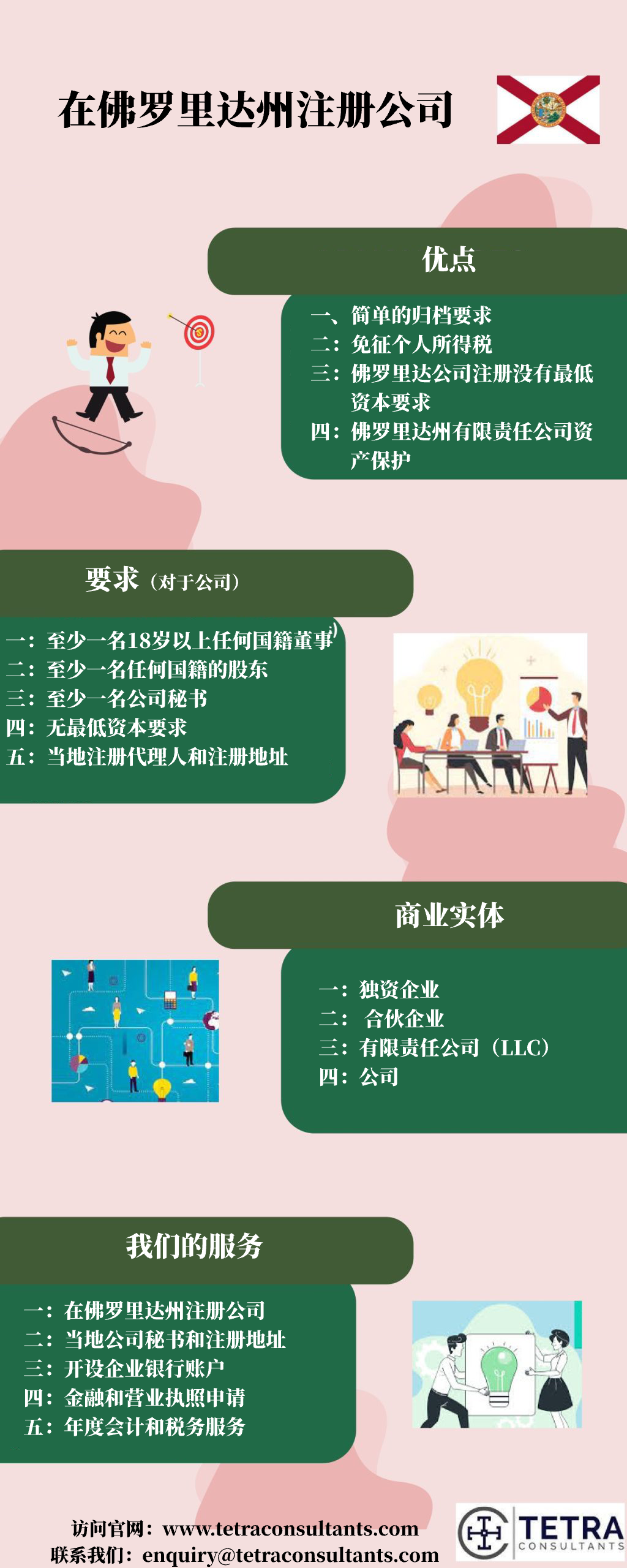 注册美国佛罗里达公司