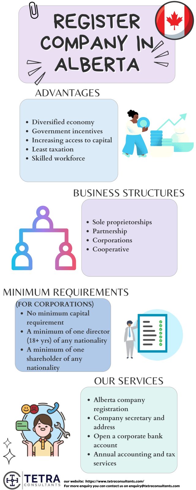 register company in ALBERTA