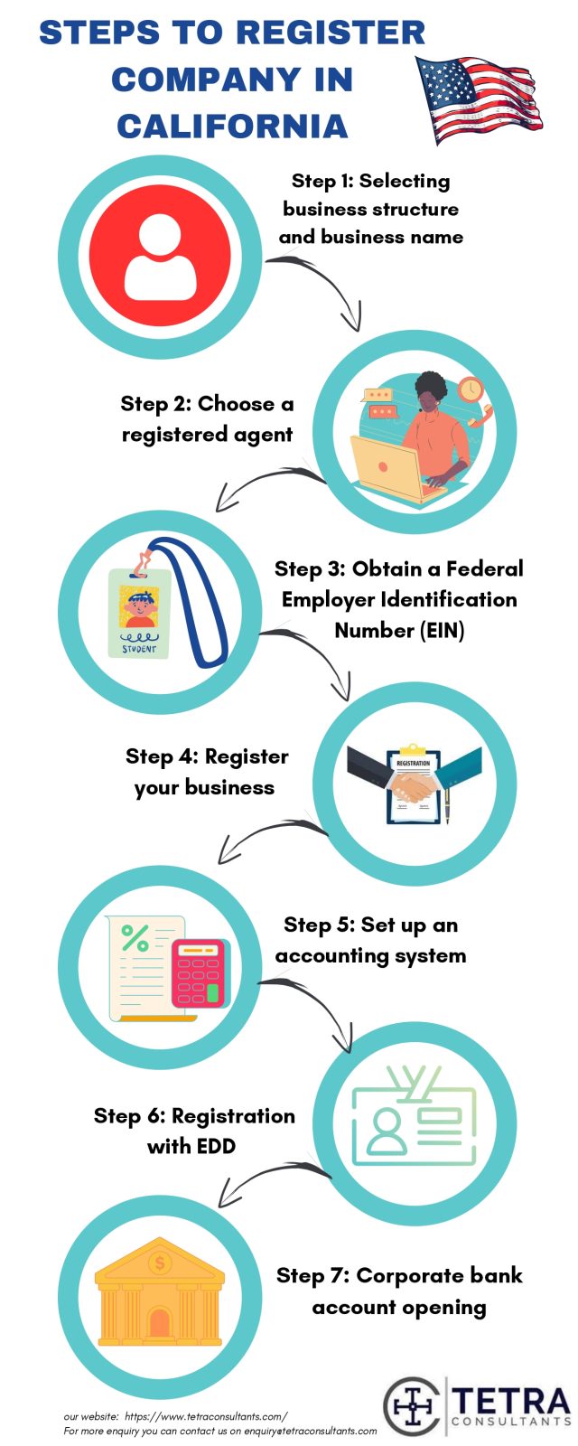 How to register company in California? 