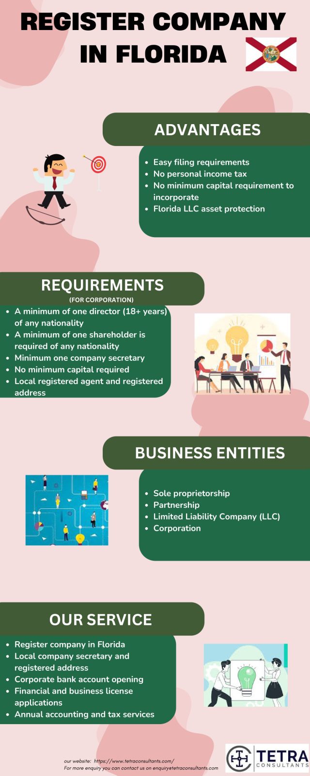 Register company in Florida 
