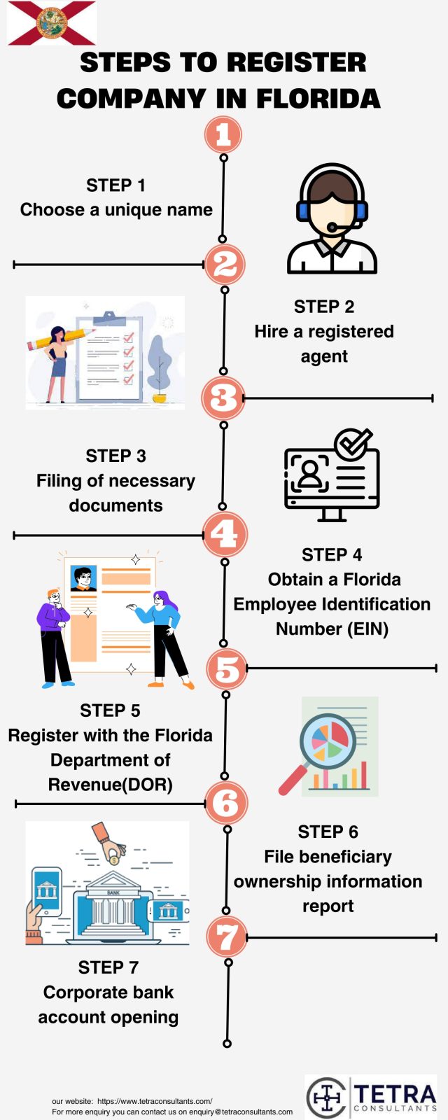 Register company in Florida 