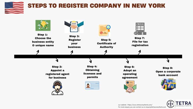 How to register company in New York? 