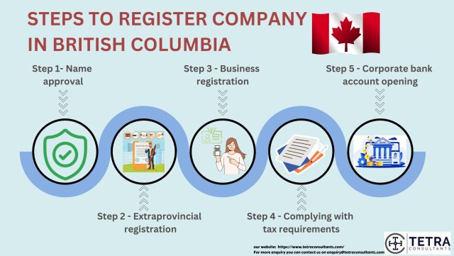 How to register company in British Columbia?