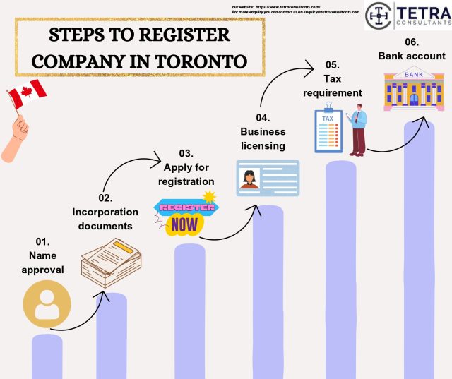 How to register company in Toronto