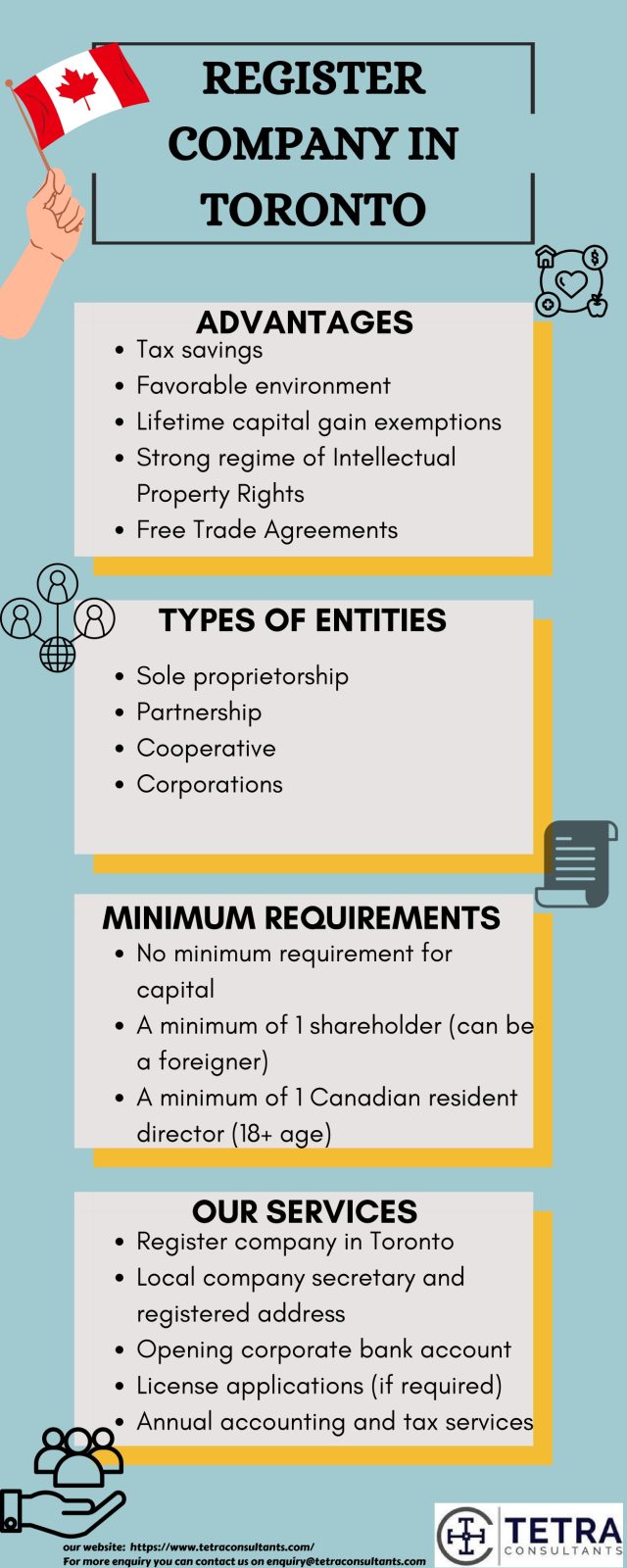 Register company in Toronto 