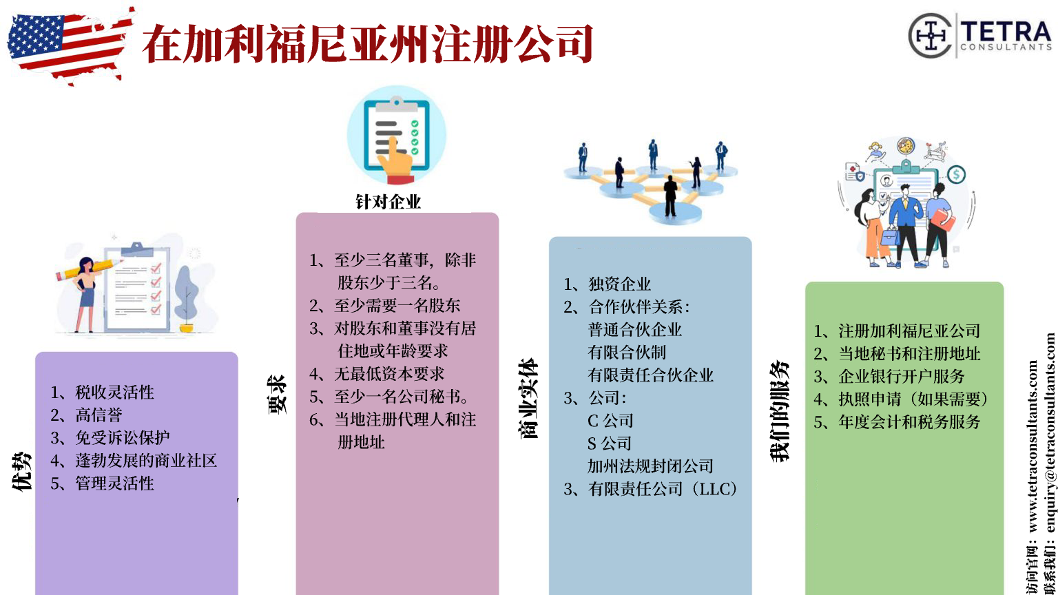 在加州注册公司有什么优势？ 