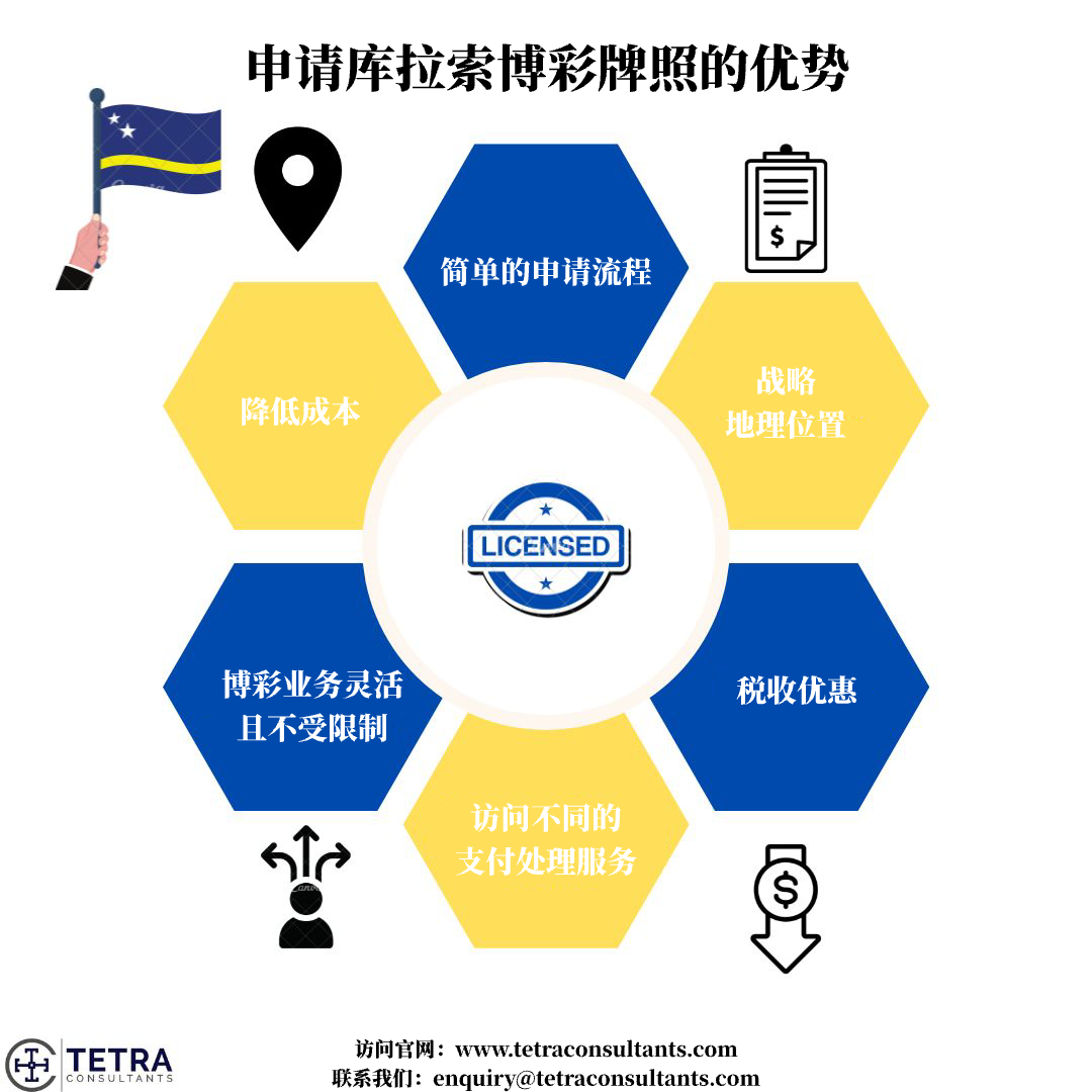 库拉索博彩牌照优势
